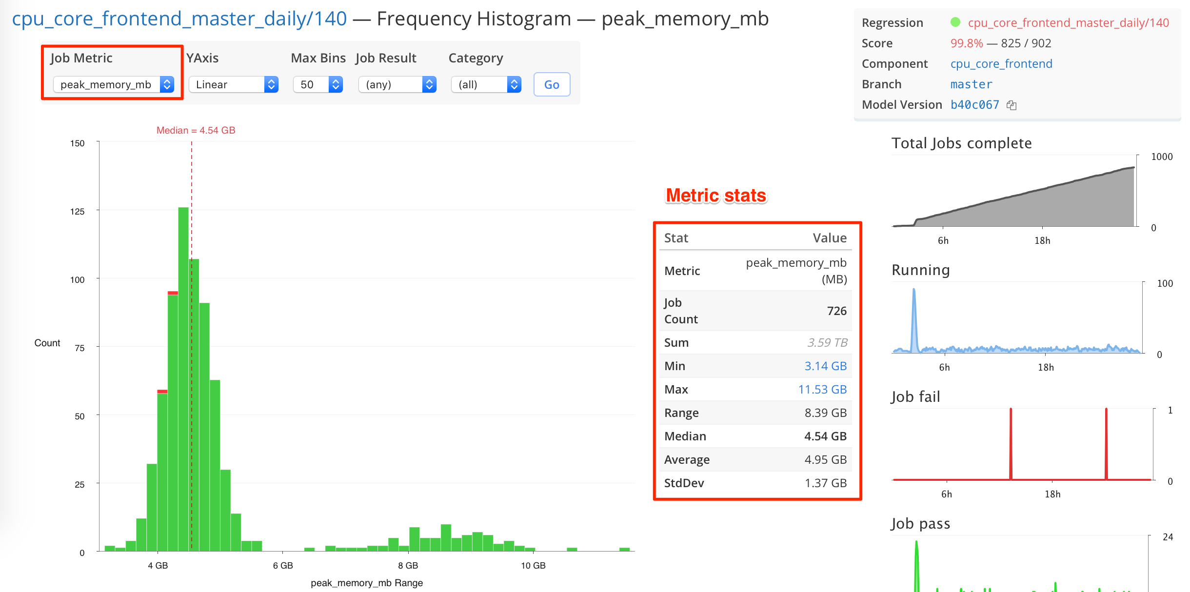 Histogram