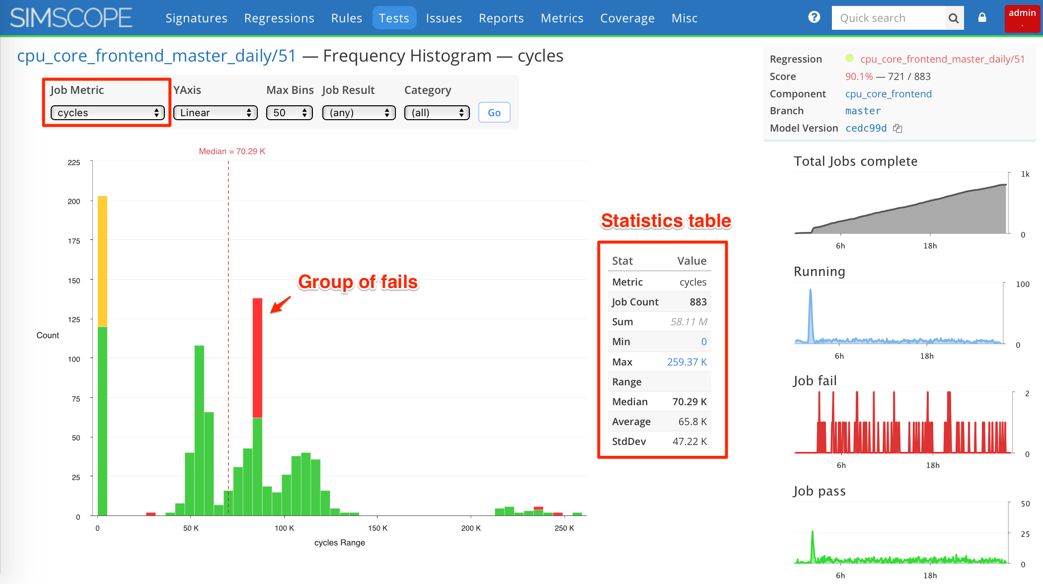 Cycles Histogram